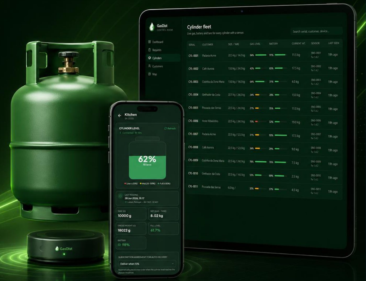 GasDist smart sensor under a gas cylinder, with the mobile app and the distributor dashboard