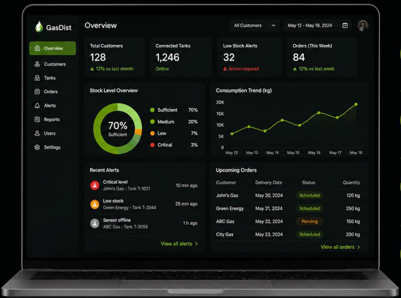 GasDist distributor portal overview dashboard on a laptop